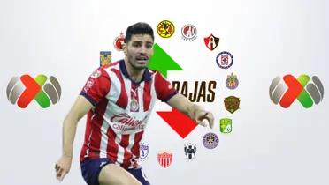 Antonio Briseño con la de Chivas y clubes de la Liga MX