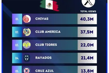 La nación chiva es la que manda